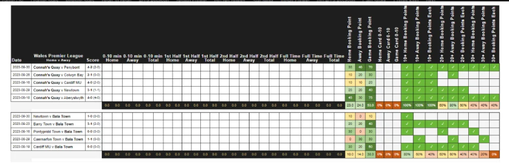 PTP card shark software