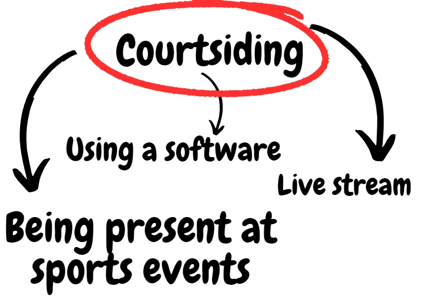 the possible types of successful courtside betting illustrated