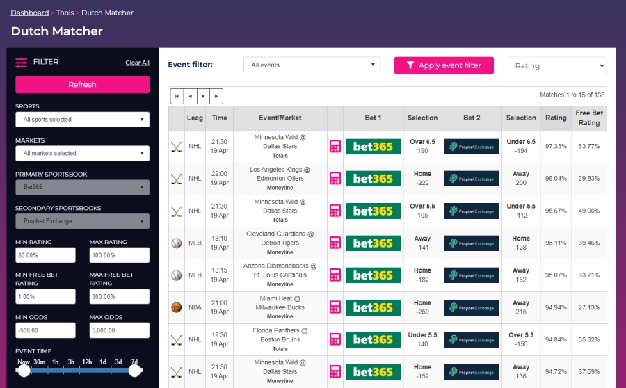 profitduel matched betting canada