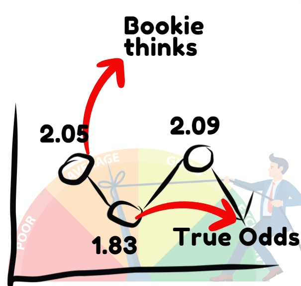 tennis fast changing odds value bets illustration