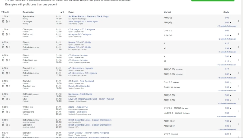 displayed arbitrage betting opportunities