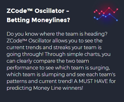 oscillaor betting moneylines screenshot