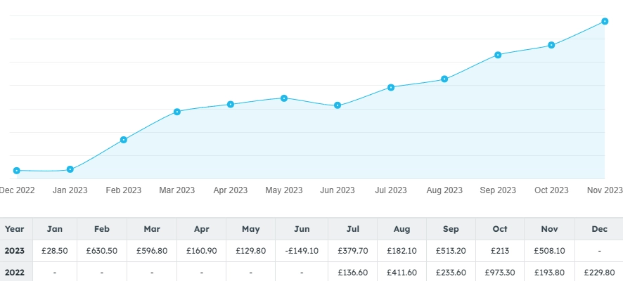 chapolinnf tipster prediction history screenshot