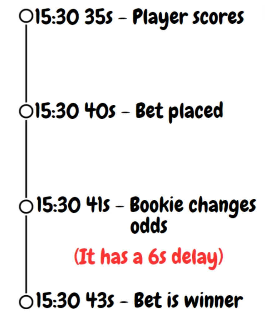 courtsiding process illustrated